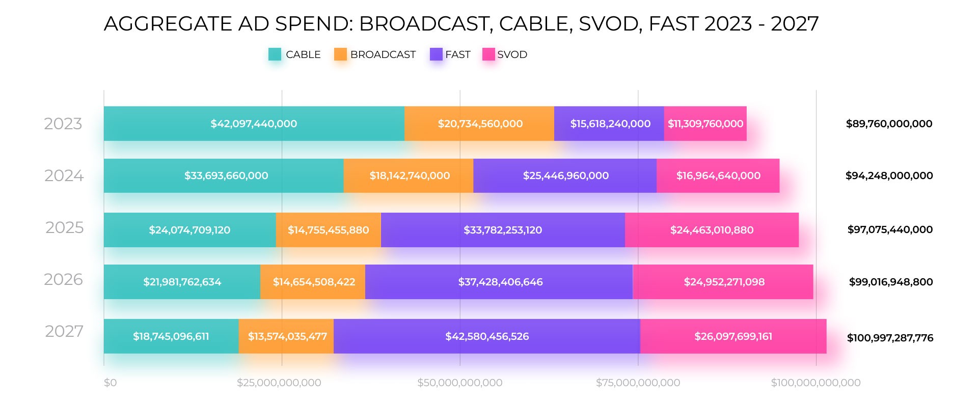 Aggregate ad spend