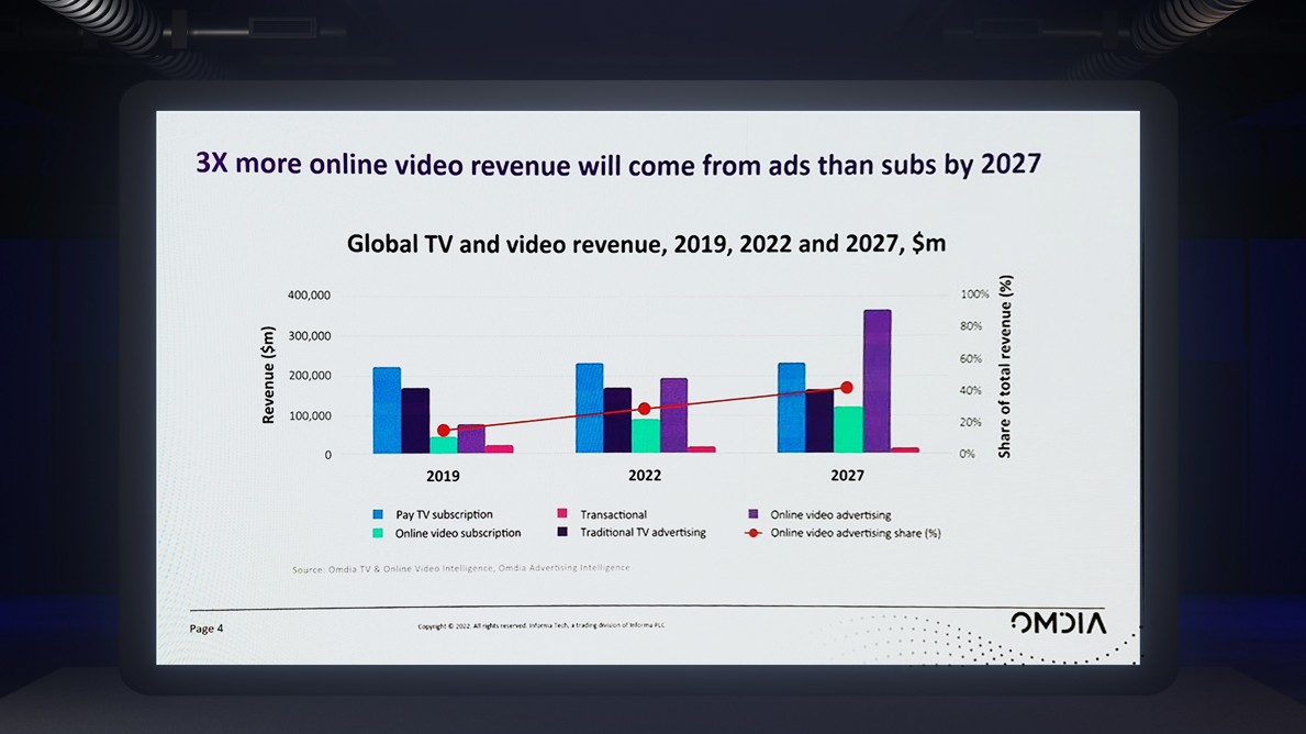 What Happened at IBC 2022: Trends, Techs, and Insights