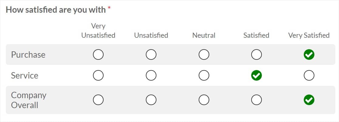 likert scale example