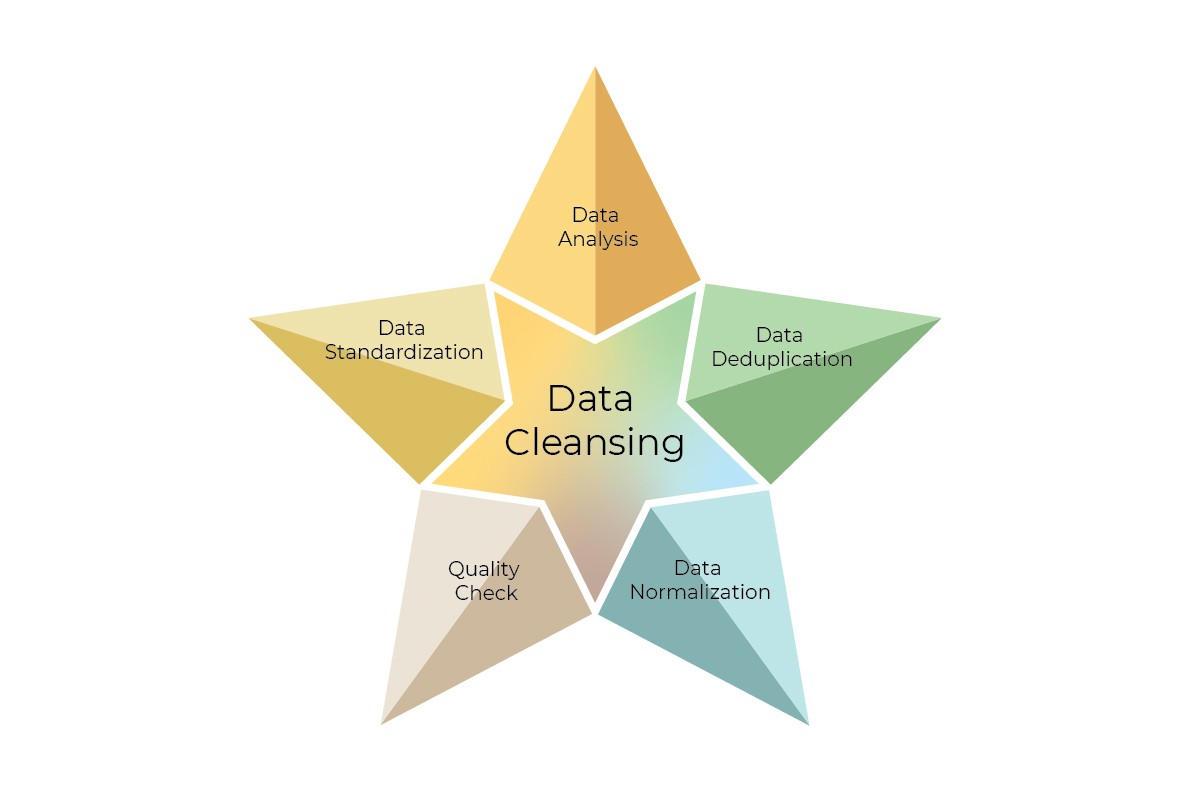 Data Cleansing