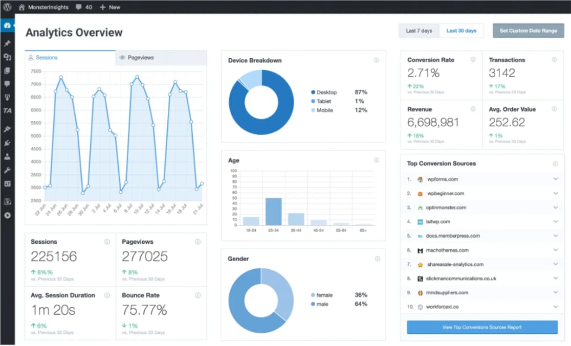 MonsterInsights Realtime Google Analytics report