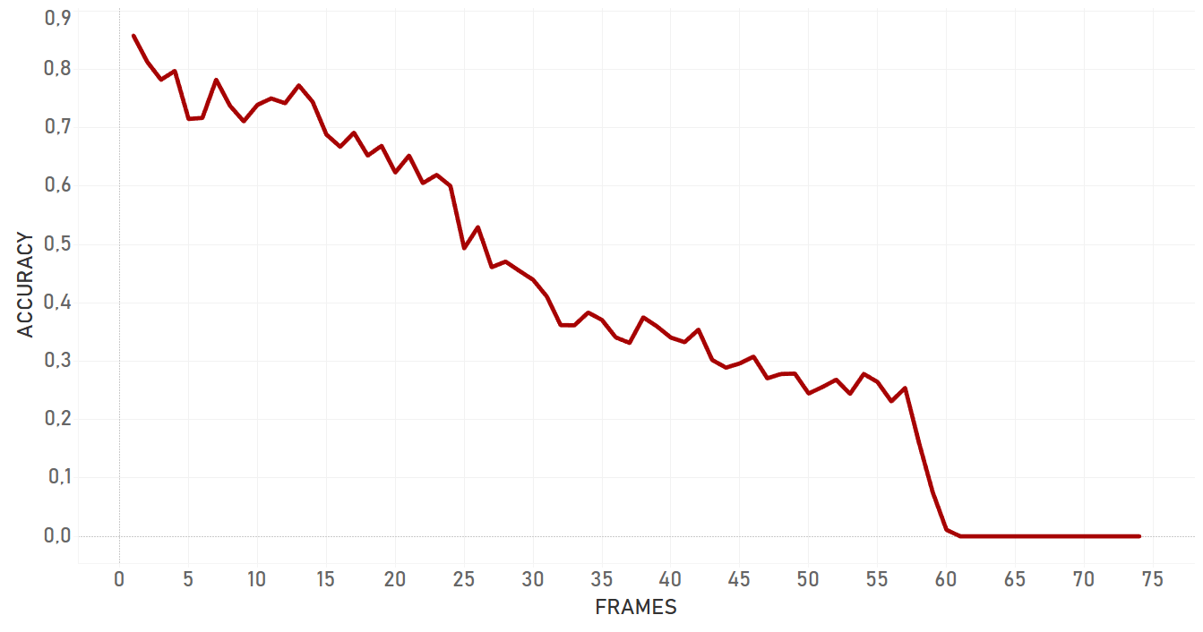 Tracking Live Video Objects with a Moving Camera