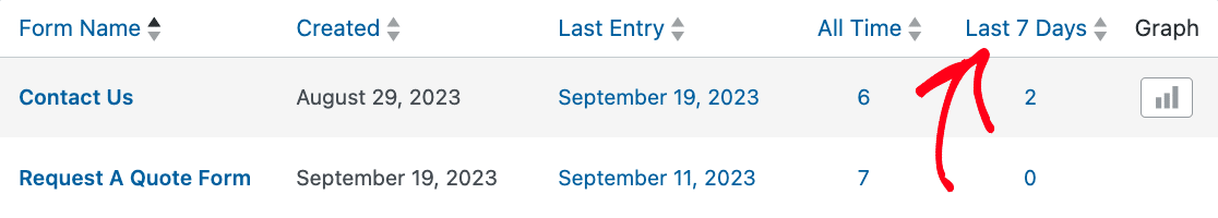 The Entries Overview table showing data for the past 30 days