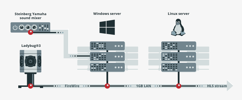 diagram-360VR