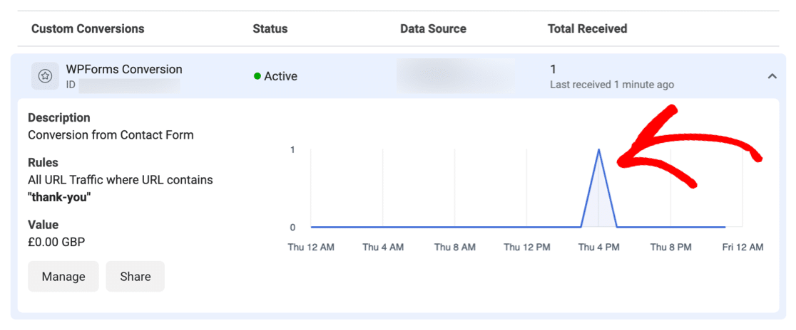 Facebook Pixel form submission conversion