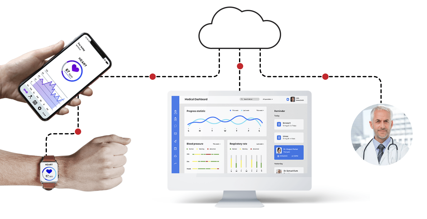 Patient-generated health data