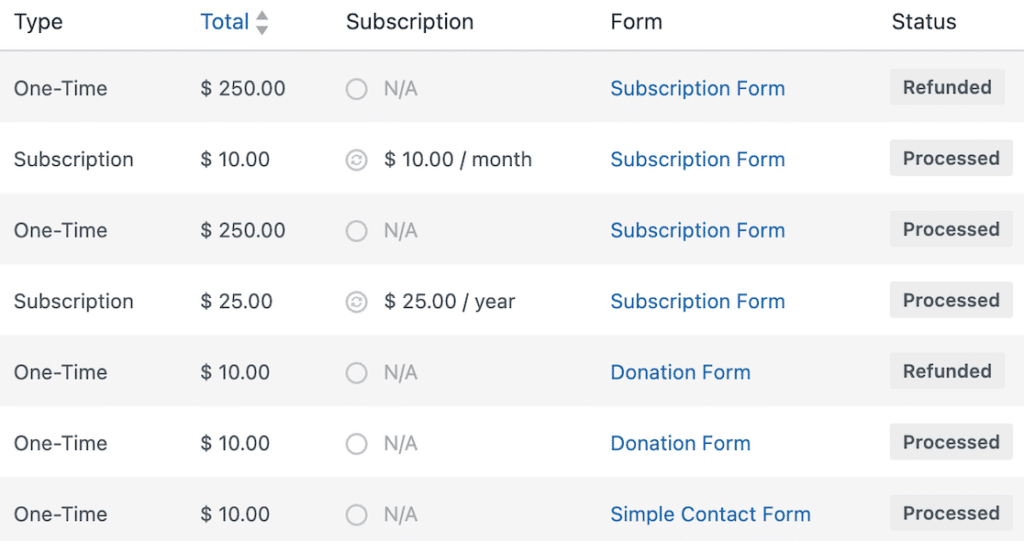 Payment table