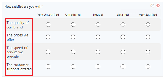 Likert Scale Indicator Question Examples