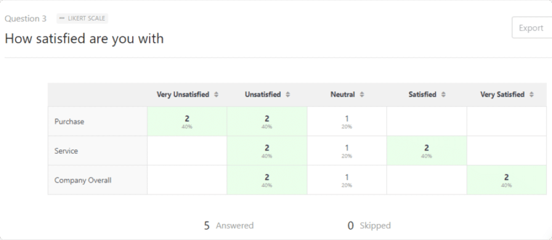 Likert Scale Results