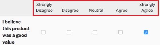 Likert Scale - What to Measur