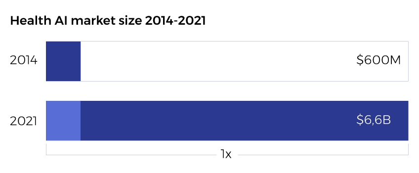 Machine Learning for Healthcare: Four Operations Computers Already Do Better Than Human Doctors