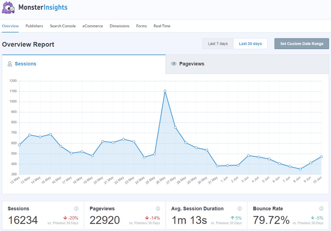 MonsterInsights analytics