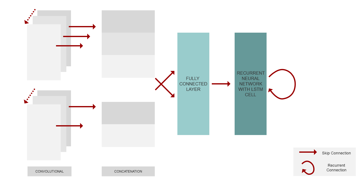 Tracking Live Video Objects with a Moving Camera