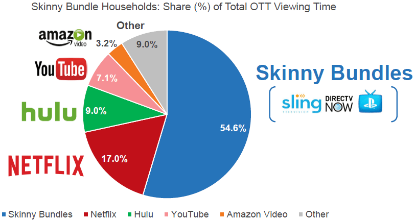 How Traditional TV Is Reinventing Itself: 3 Trends to Watch