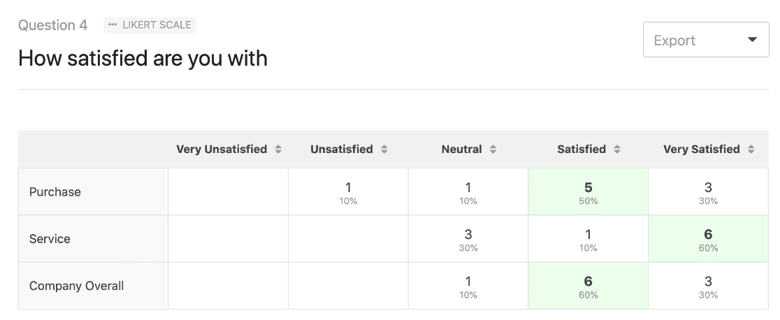 WPForms survey summary results in a table