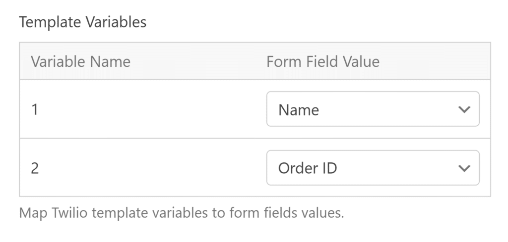 Map your message template variables to your form fields