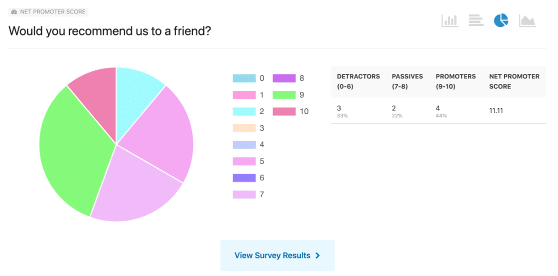 WPForms Net Promoter Score chart