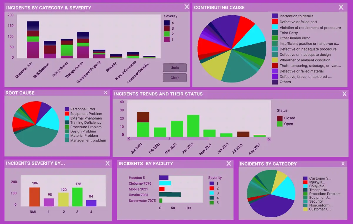 Common data visualization mistake